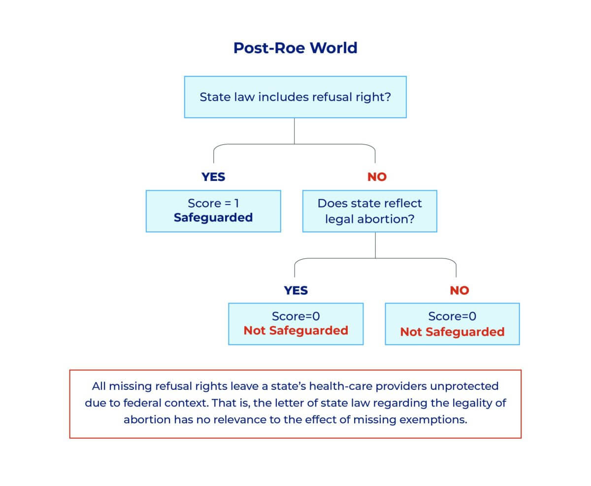 CRCD Flow Chart v3 Roe